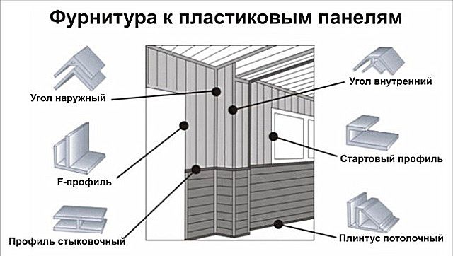 Фурнитурные профили, необходимые для аккуратности и законченности облицовки. 