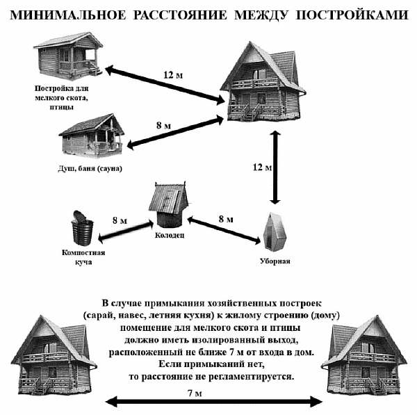 Загородные дома