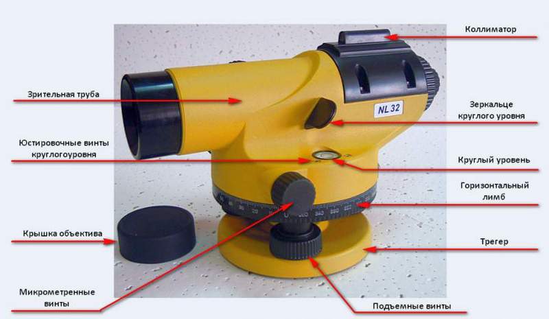 Как пользоваться нивелиром