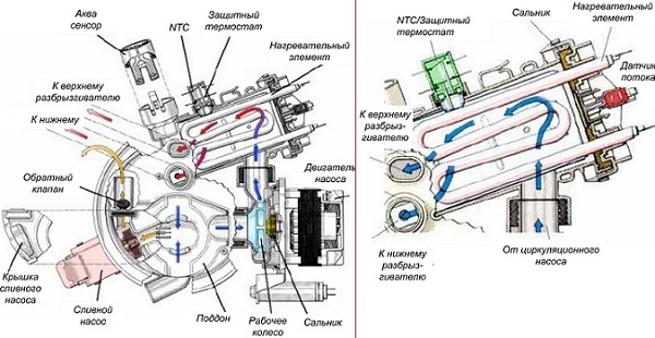 Принцип работы