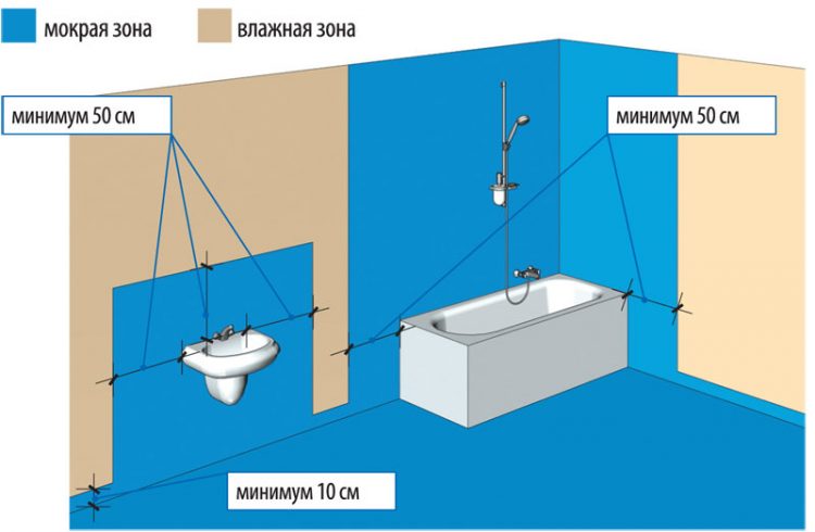 Гидроизоляция санузла схема