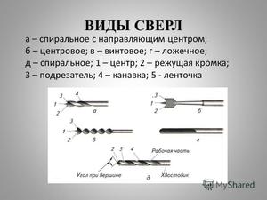 Какие бывают сверла