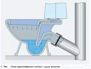 косой выпуск унитаза