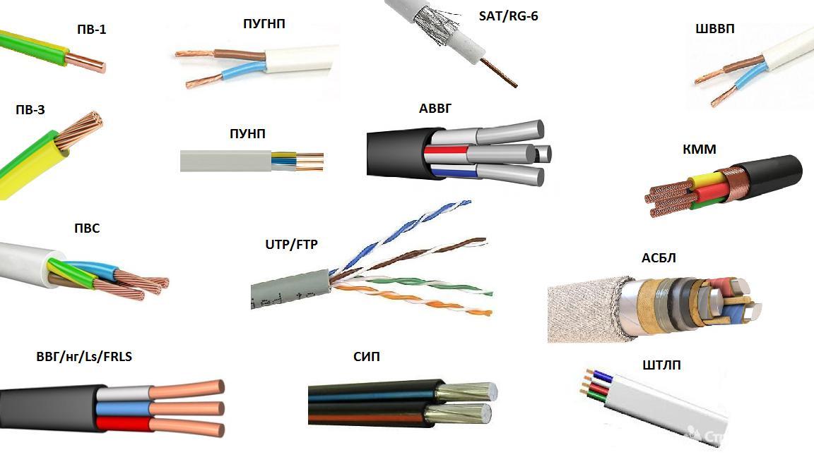 Маркировка проводов и кабелей