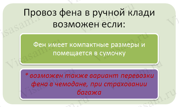 Правила провоза