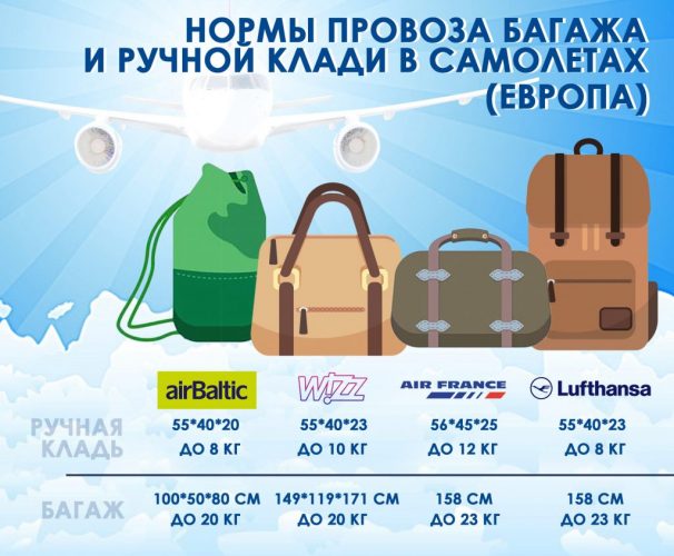Нормы провоза багажа в ручной клади самолета