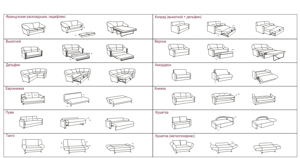 Механизмы диванов