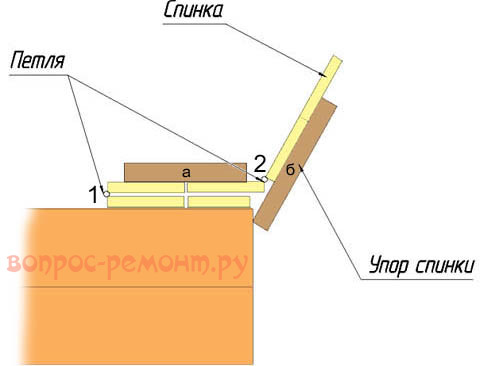 Схема устройства складной крышки для песочницы