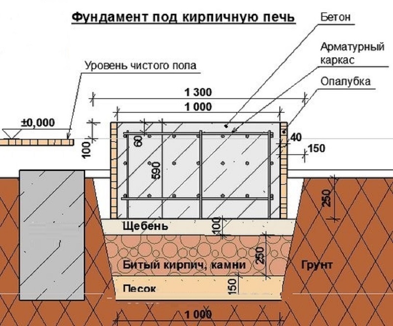 Схема фундамента печки для дачи из кирпича