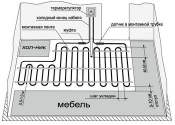 Схема укладки теплого пола электрического