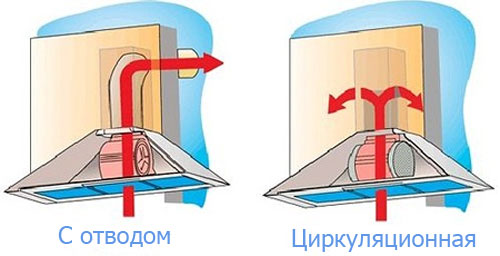 кухонные вытяжки