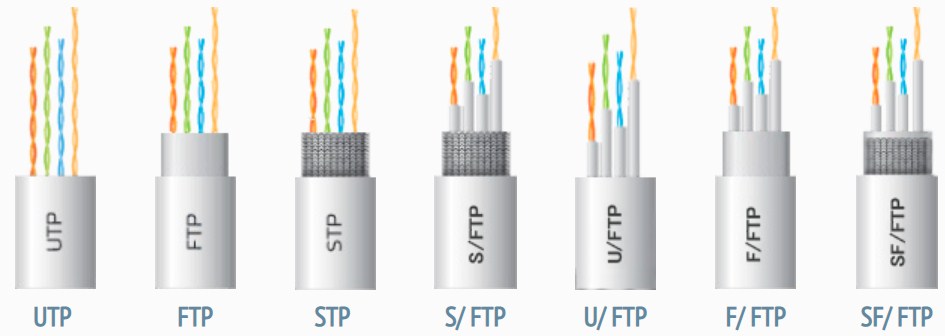 Категории кабелей витой пары: расшифровка маркировки