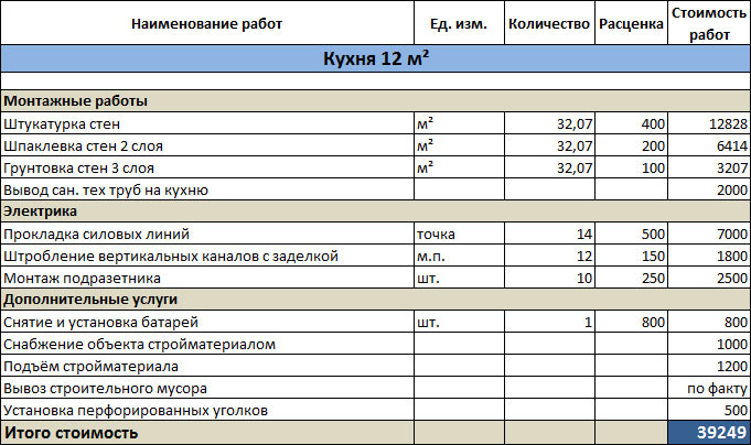 Пример сметы на черновую отделку кухни