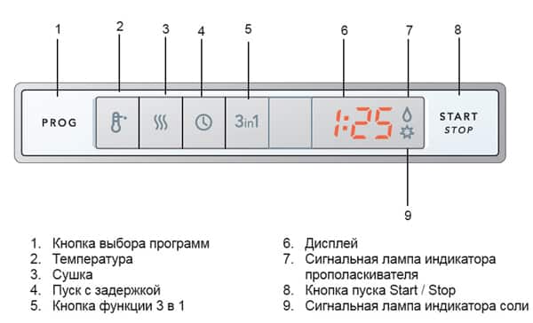 панель управления