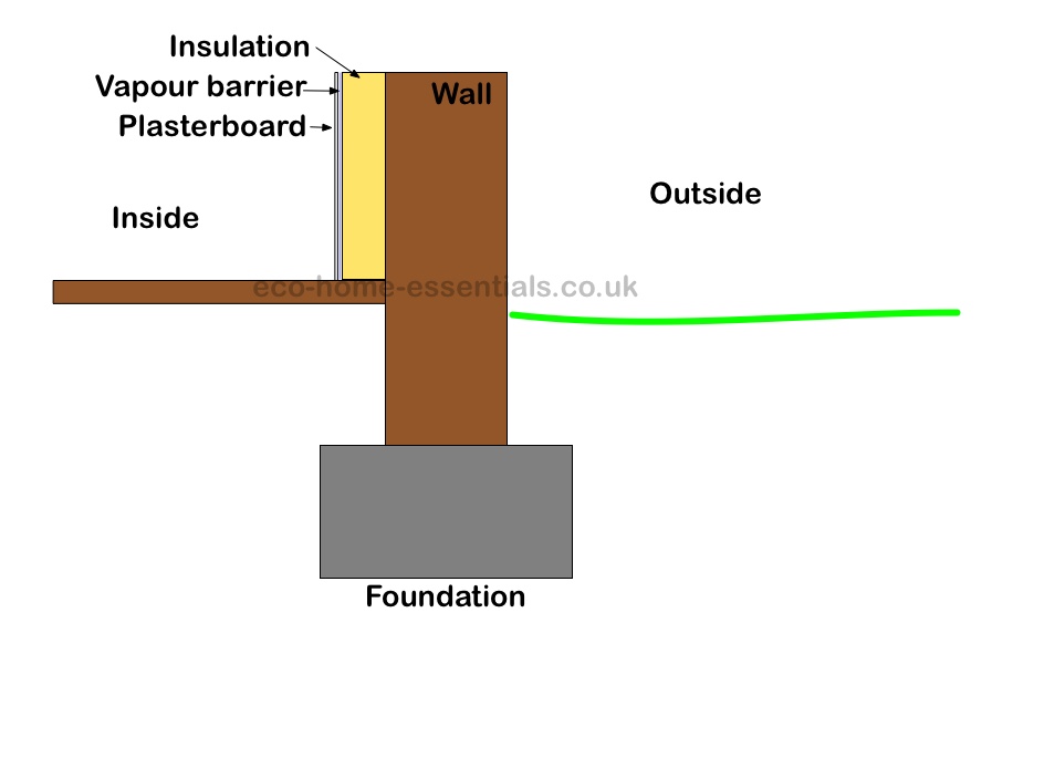 What is a vapour barrier?