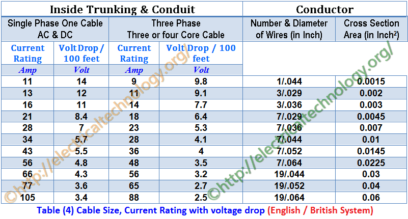 How to Find The Suitable Size of Cable & Wire 