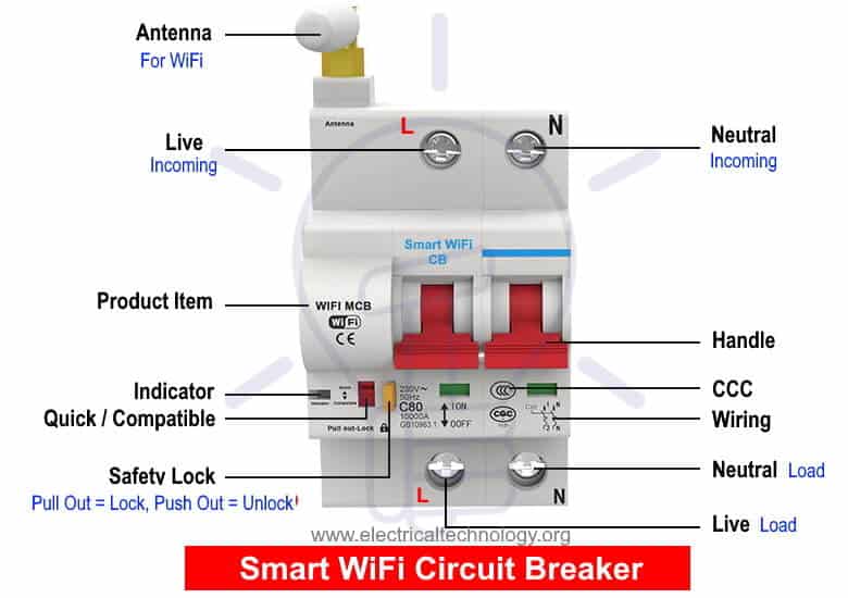 Nameplate data of Smart WiFi Circuit Breaker
