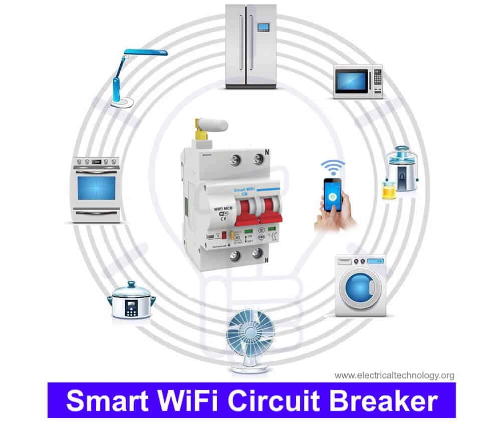 Smart WiFi Circuit Breaker - Automatic Remote Control Protection