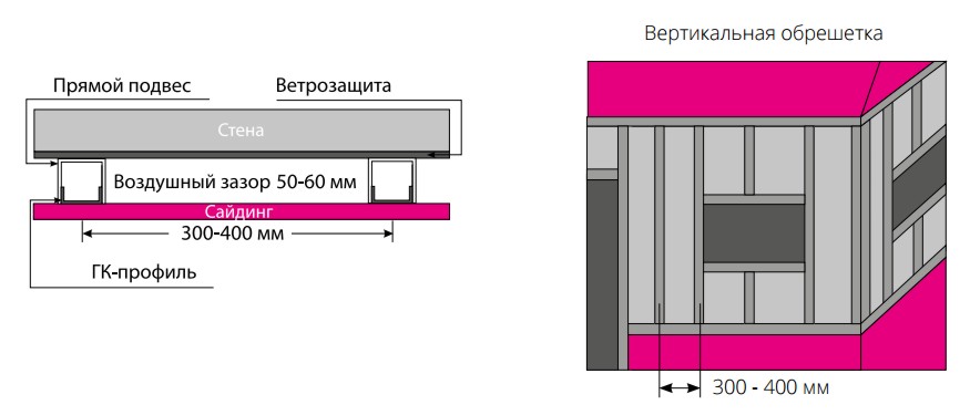 Создание вертикального каркаса и установка ветрозащиты