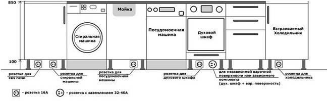 Расположение розеток на кухне 10