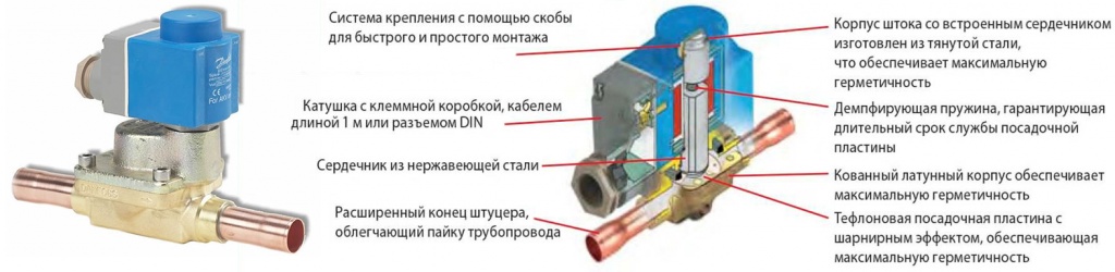 Соленоидный вентиль