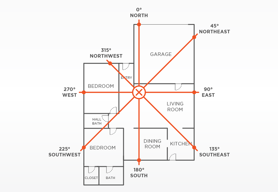 Feng-Shui-Layout-4