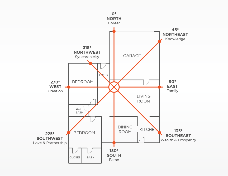 Feng-Shui-Layout-5