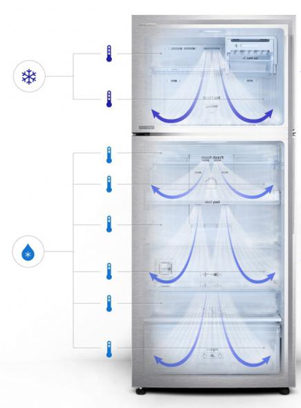 Холодильник самсунг ноу фрост инструкция по эксплуатации