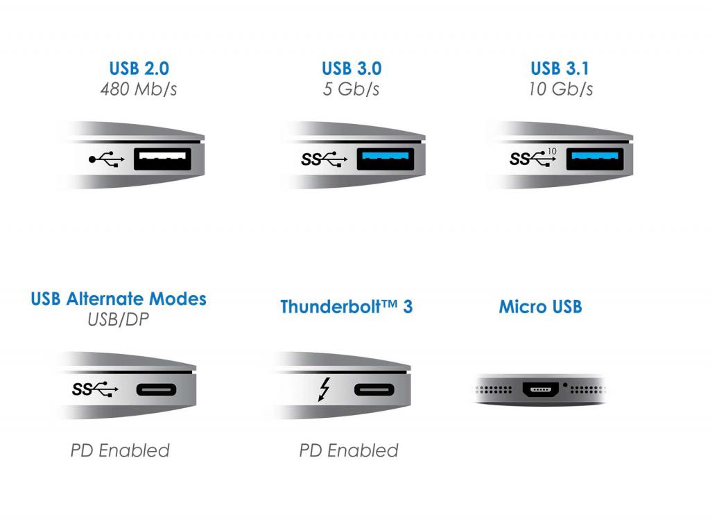 USB 3.0