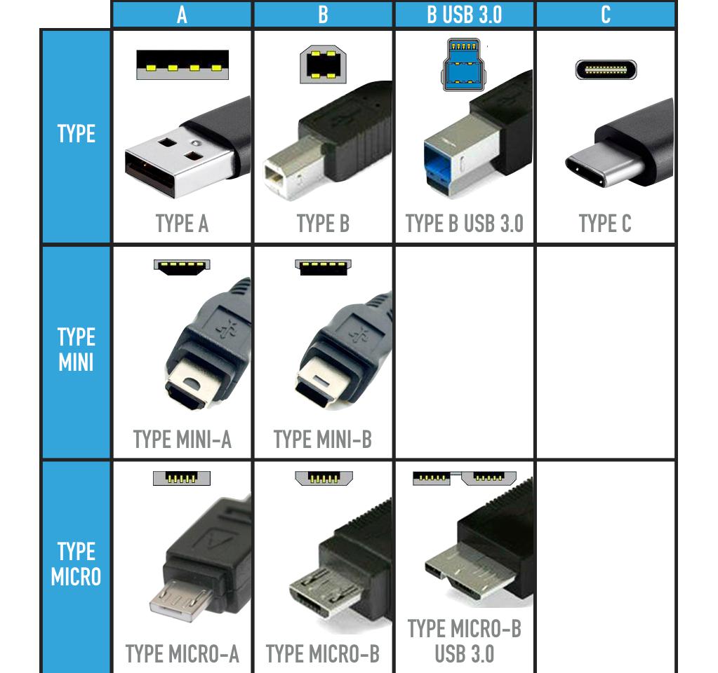 Типы USB-разъемов