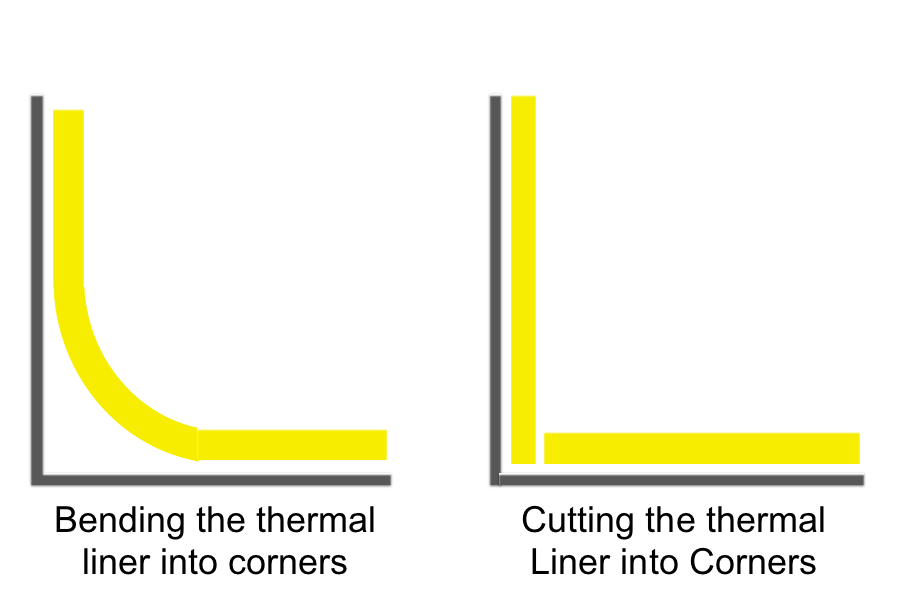 KV600 thermal liner in the corner of rooms