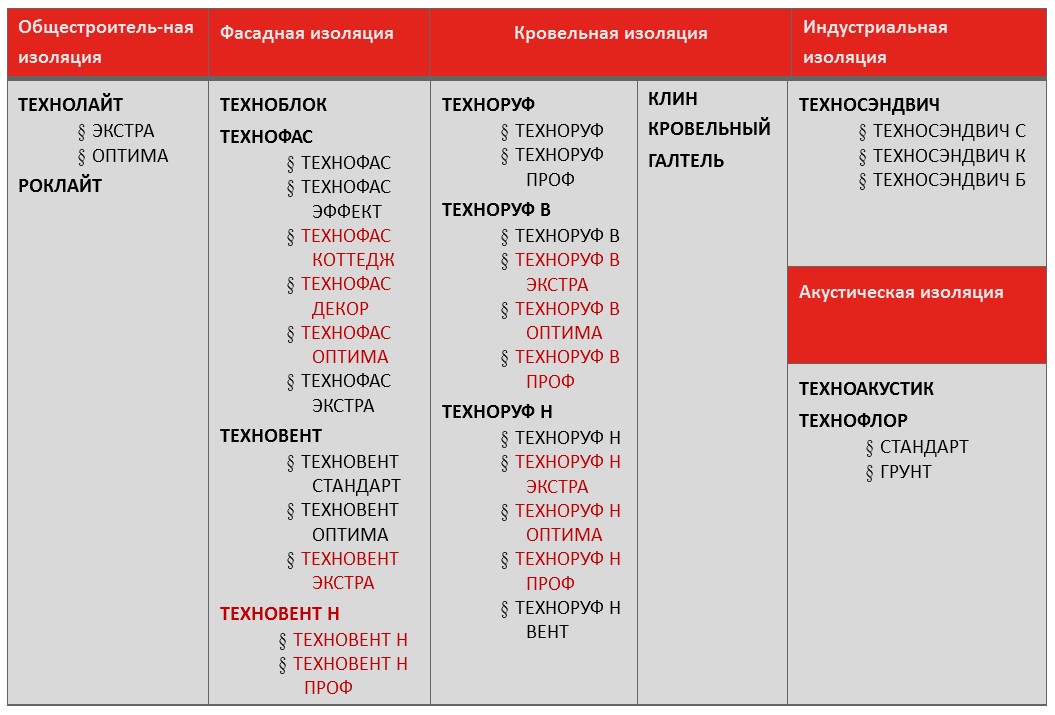 Минераловатная плита – эффективный и экологичный материал