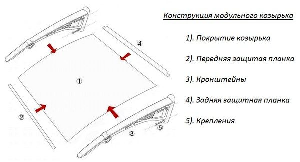 Тип конструкции