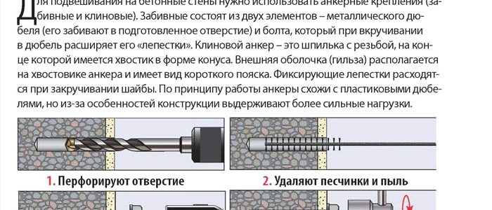 Как пользоваться анкером