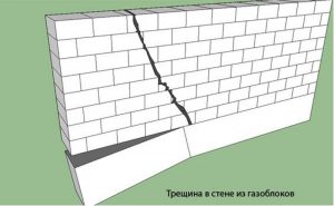 Трещина в стене