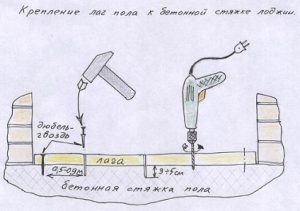 Укладка лаг на бетонный пол